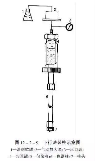 液相色譜柱怎么填料？高效液相色譜柱填料