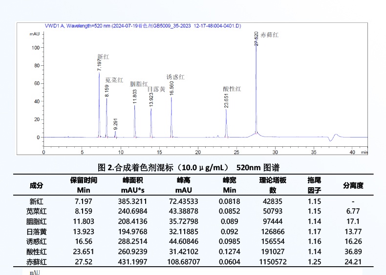恒譜生USHD系列C18液相色譜柱_04_看圖王(1)